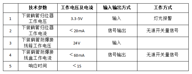 鶴管是什么？鶴管(液體裝卸臂)主要組成部分及配件